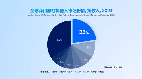 普渡科技领航全品类、多形态具身智能出海，36氪深度解析其网络技术服务战略