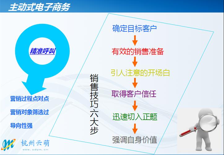 杭州云萌信息技术 专业赋能，智慧引领未来